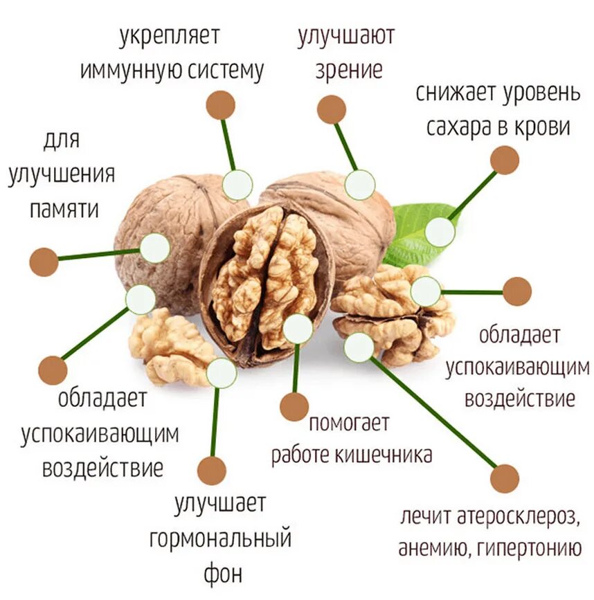 Можно грецкие орехи при сахарном