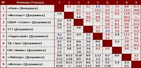 Погода на сентябрь 2024 дзержинск нижегородская область