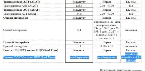 Трансаминаза АСТ И алт норма. Норма алт АСТ У женщин 60. Трансаминазы норма в мкмоль. Трансаминаза АСТ норма у женщин.