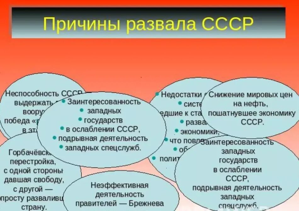 Создание и распад. Причины распада СССР таблица политические. Причины распада СССР кратко таблица. Распад СССР 1989-1991. Экономические и политические причины развала СССР.