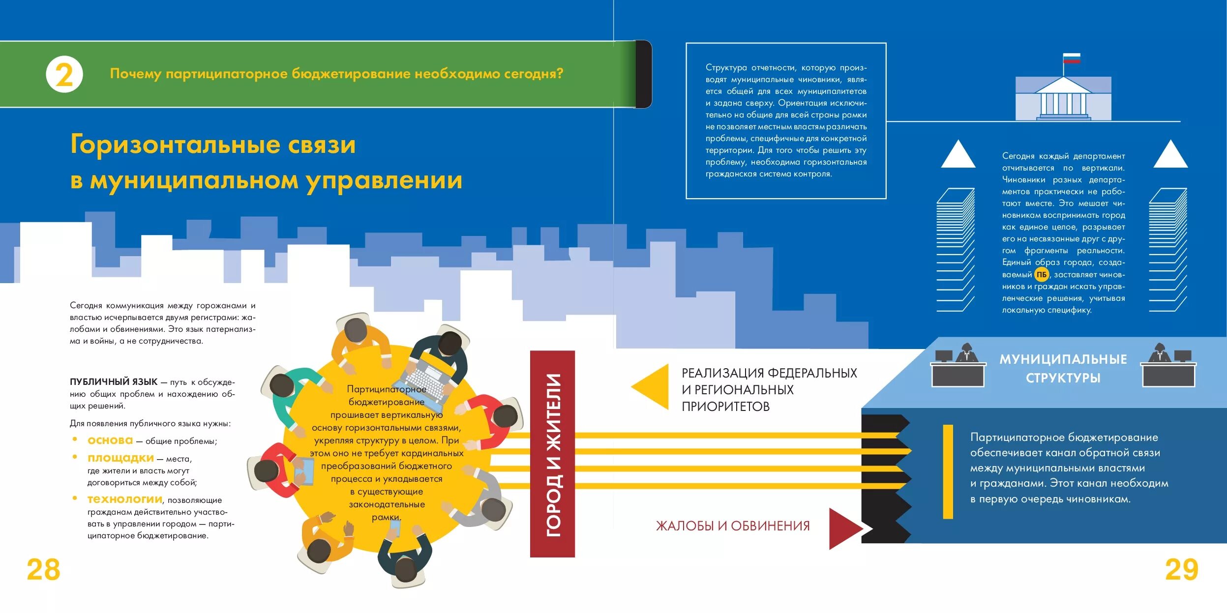 Партиципаторного бюджетирования. Патисипаторное бюджетирование. Партисипаторные бюджетирование. Партисипаторное бюджетирование. Партиципаторного бюджетирования.