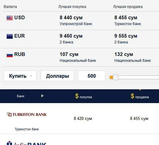 Самый популярный банк в Узбекистане. Курс валюта уз ТЖ. Курс доллара в Узбекистане на сегодня в банках Узбекистана.