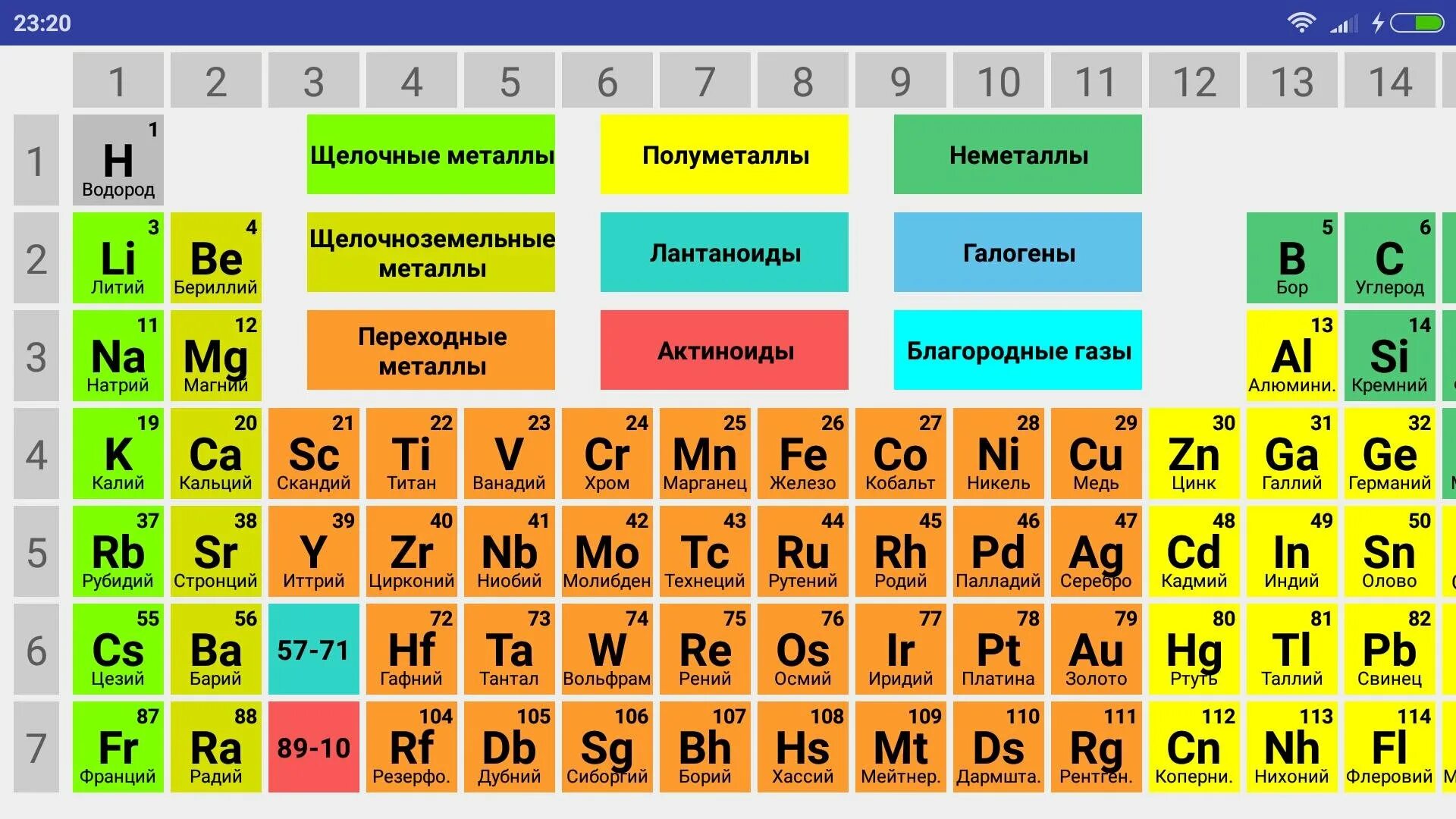 Как определить группу элемента. Таблица Менделеева галогены инертные ГАЗЫ. Химическая таблица Менделеева металлы и неметаллы. Щелочные и щелочноземельные металлы в таблице Менделеева. Периодическая таблица системы металлов неметаллов.