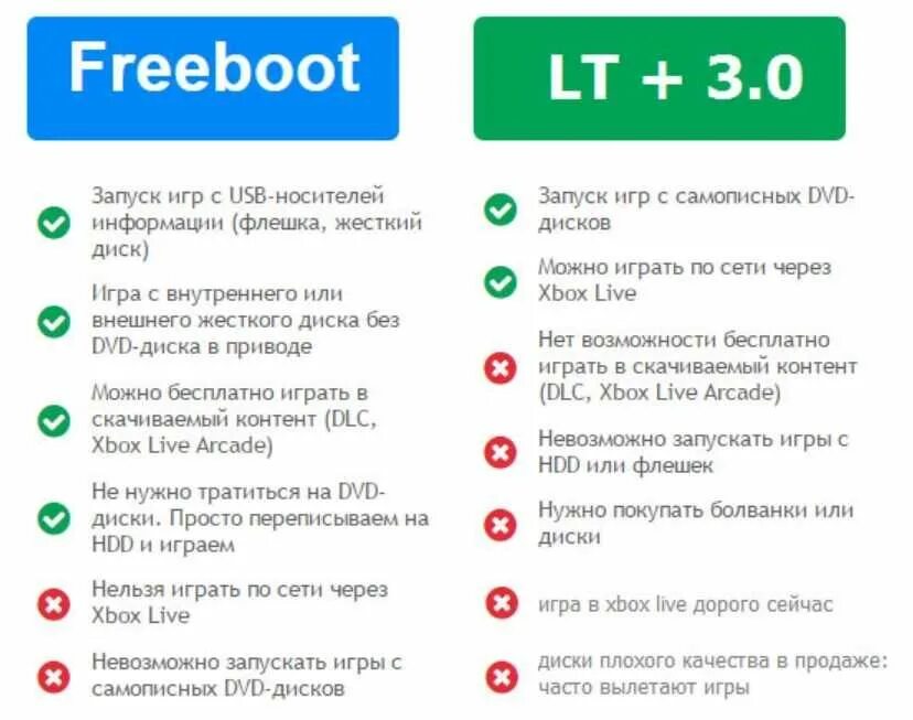 Проверить оригинальность xbox. Xbox 360 freeboot 3.0. Прошивки Xbox 360 как определить. Как прошить Xbox 360. Как узнать прошивку на Xbox 360.