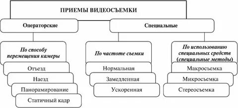 Приемы съемки