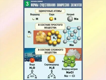 Молекула это определенный вид атомов