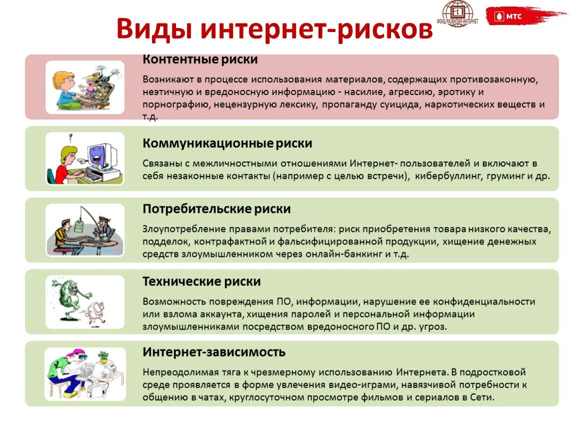Какие опасности есть при работе в интернете. Виды опасностей в интернете. риски в интернете для детей. виды опасности в интернете для детей. интернет риски и угрозы.