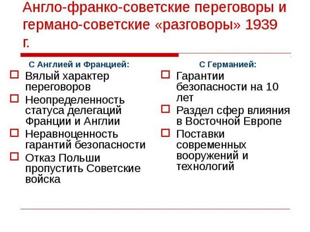 Англо советские переговоры 1939. Англо-Франко-советские переговоры летом 1939 г. Причины неудачи англо Франко советских переговоров 1939. Англо-Франко-советские переговоры 1939 г кратко. Причины провала англо-Франко-советских переговоров.