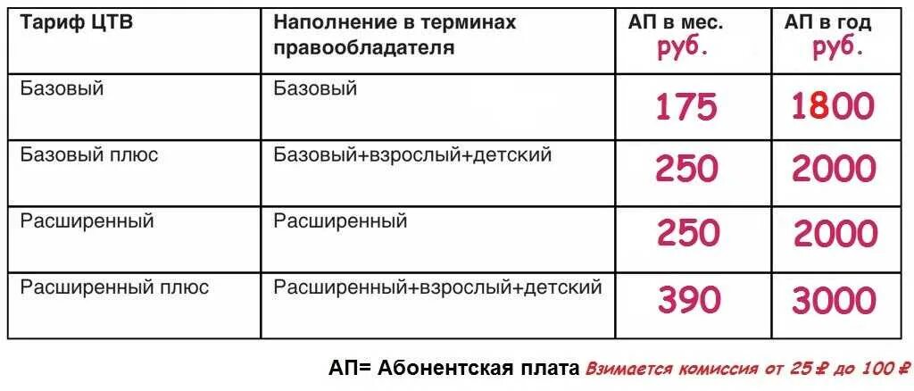 Сколько платить за канал. Спутниковое ТВ МТС тариф расширенный. Базовый тариф. Расширенный тариф. Спутниковое ТВ МТС тарифы.