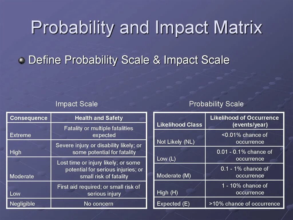 What is space analysis. Ich risk assessment. Managing risk and opportunity. Цена риск радар. Types of construction примеры.