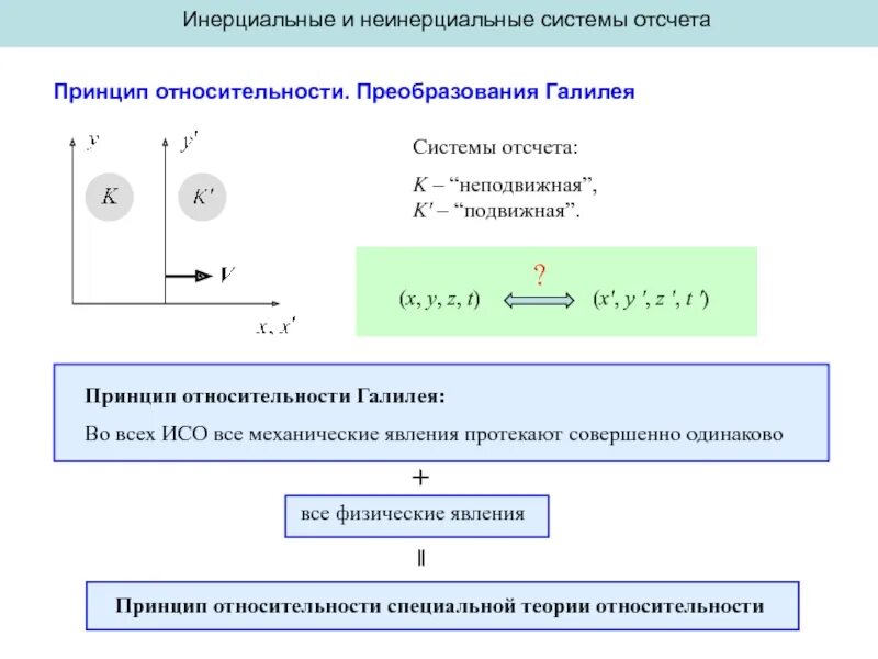 Как определить систему отсчета. Инерциальные и неинерциальные системы отсчета. инерционные и неинерционные системы отсчета. инерциальная система отсчета принцип относительности. пример неинерциальной системы отсчета.