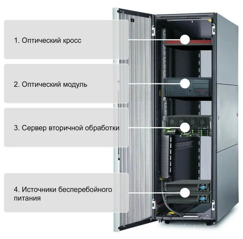 Система b g. Система охраны периметра волк. распределенная охранная волоконно-оптическая линия контроля «волк». оптикс система охраны. модуль для сервера.