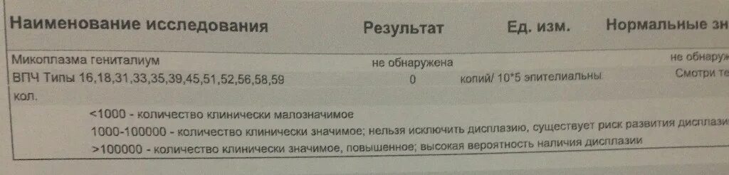 Впч 18 что делать. Впч 18 что делать