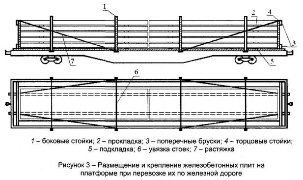 Увязка работ. Увязка груза на платформе схема. Razmesheniye i kripliniye jelezobetonnix plit. Схема увязки панели. Увязка труб большого диаметра на платформе.