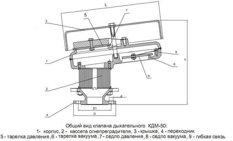 Клапан дыхательный КДМ 50. Клапан дыхательный со встроенным огнепреградителем КДМ-50. Клапан дыхательный механический КДМ-50. Клапан дыхательный КДМ-150 чертеж. Клапан дыхательный кдм