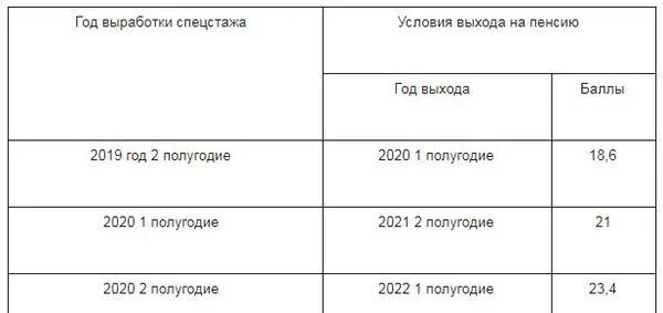 Пенсия по выслуге лет медработникам. Выход на пенсию медсестры. Выход на пенсию медсестры. Досрочное получение пенсии. Выход на пенсию медсестры.