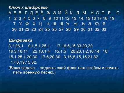 Шифр текста цифрами