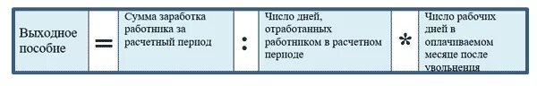 Выплаты по сокращению работника в 2024. Как рассчитывается выходное пособие при увольнении. Формула расчета выходного пособия при сокращении. Выходное пособие пример расчета. Расчет при сокращении Штатов выходное пособие пример.