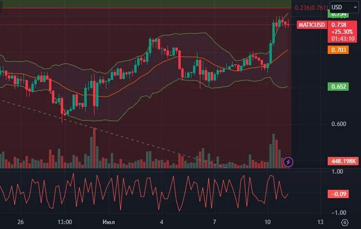 Курс доллара и евро на сегодня. Курс евро к рублю на неделю. Курс доллара. Курс доллара вырос. Динамика доллара в 2021.
