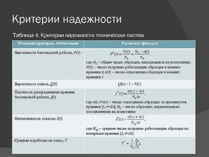 Методы оценки показателей надежности