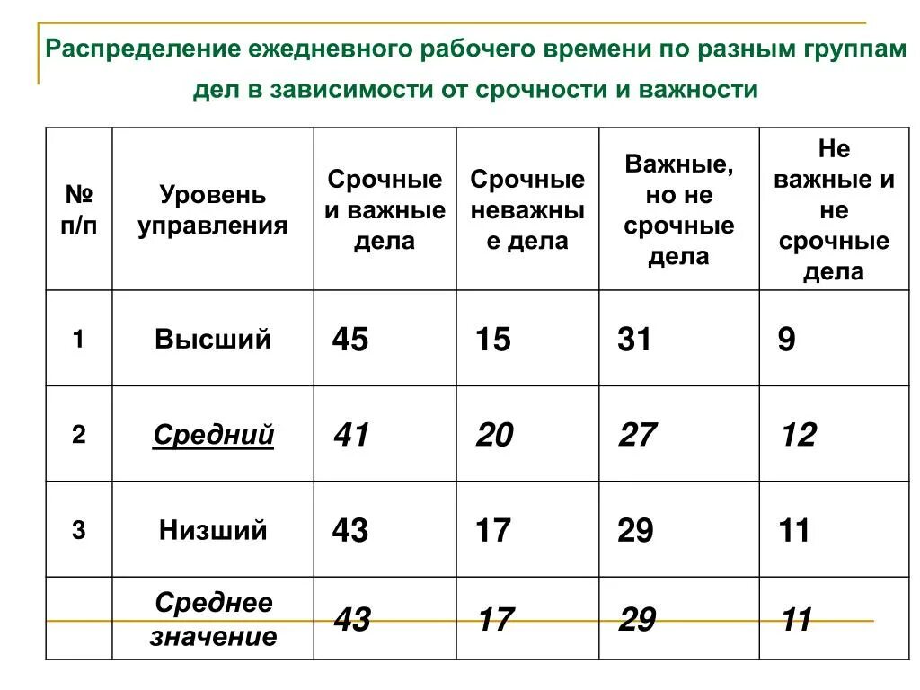 График 5 2 рабочие часы Табель вахтовый метод образец
