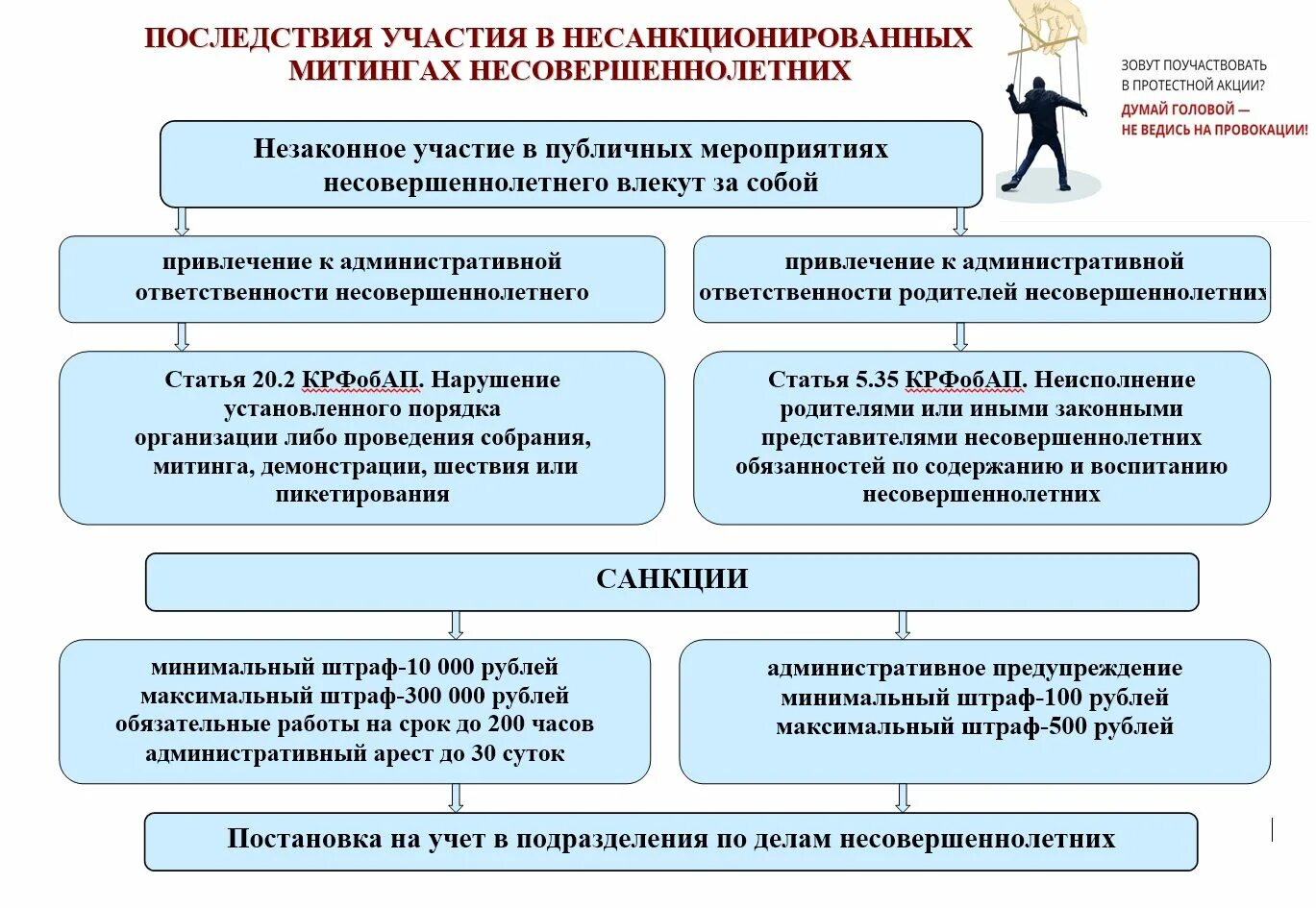 Информация о профилактических мероприятиях. Ответственность за участие в несанкционированных митингах. Памятка участие несовершеннолетних в несанкционированных митингах. Ответственность несовершеннолетних за участие в митингах. Памятка о недопустимости участия в несанкционированных митингах.