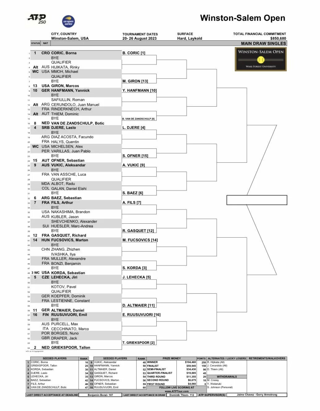 Турнирная сетка вта. Сетка турнира. Us open 2021 турнирная сетка. Вта эль эспинас 2022 турнирная сетка. Соревновательная сетка команд красивые фимга.