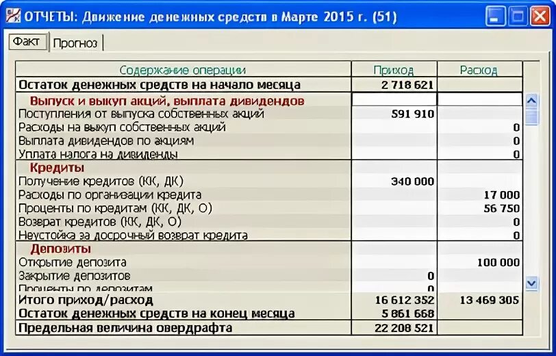 Отчет о движении денежных средств 4111