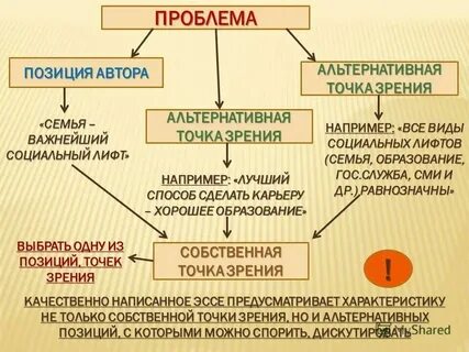 Социальные лифты в школе