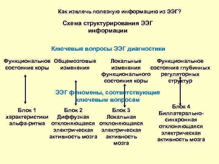 Регуляторные изменения биоэлектрической активности головного мозга. Умеренное диффузное изменение биопотенциалов головного мозга. Легкие общемозговые изменения БЭА. Легкие общемозговые изменения БЭА головного мозга. Изменения регуляторного характера