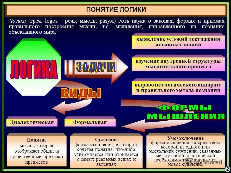 Понятие логической формы. Понятие логического закона. Понятие логического закона логика. Понятие как форма логической мысли. Хотя идея построить судно огэ