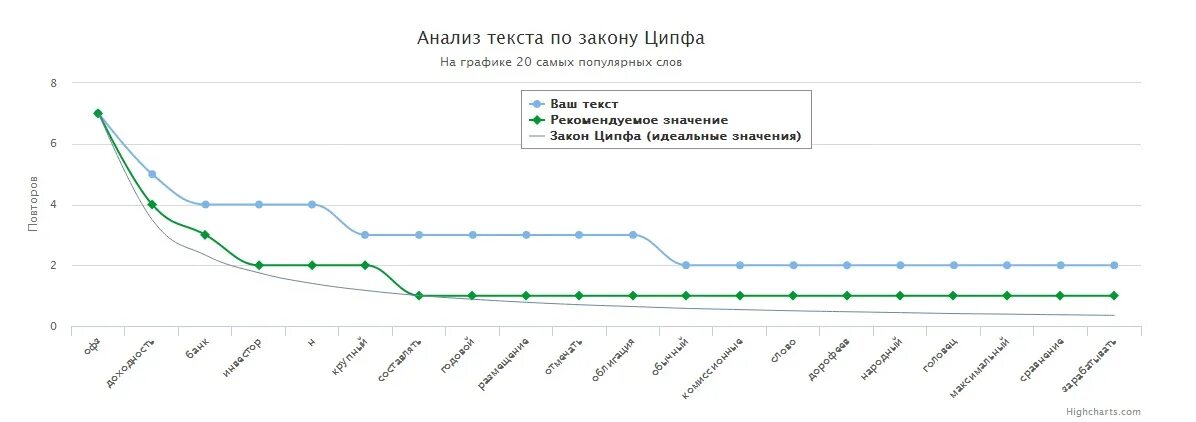 Миратекст анализ. Миратекст анализ. Миратекст анализ. Миратекст анализ. Уникальность текста.