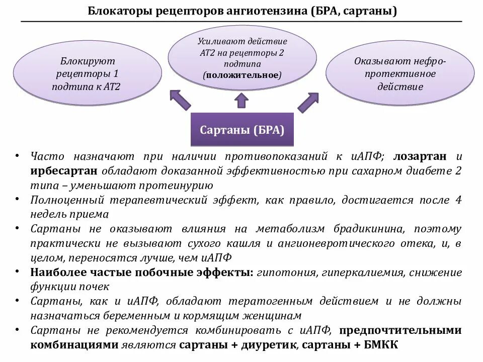 Блокаторы рецепторов ангиотензина 2 механизм действия. Сартаны фармакологические эффекты. Побочные эффекты ингибиторов ангиотензин-превращающего фермента. Сартаны блокаторы рецепторов. Сартаны ингибиторы