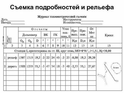 Журнал тахеометрической съемки