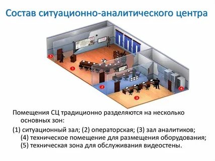 Система ситуационных центров