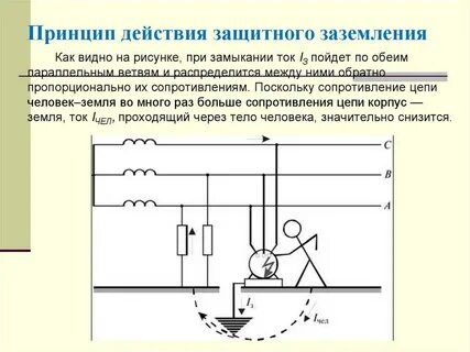 Назначение область применения заземления
