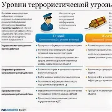 851 уровни террористической опасности