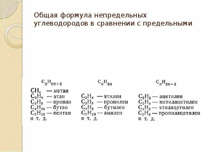 Формулы веществ предельных углеводородов. Формулы непредельных углеводородов. Общая формула непредельных углеводородов. Углеводород формула. Общая формула формула непредельных углеводородов.