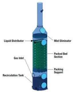 Internal packaging