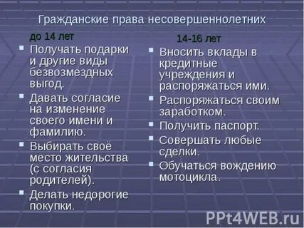 Право несовершеннолетних распоряжаться своими доходами