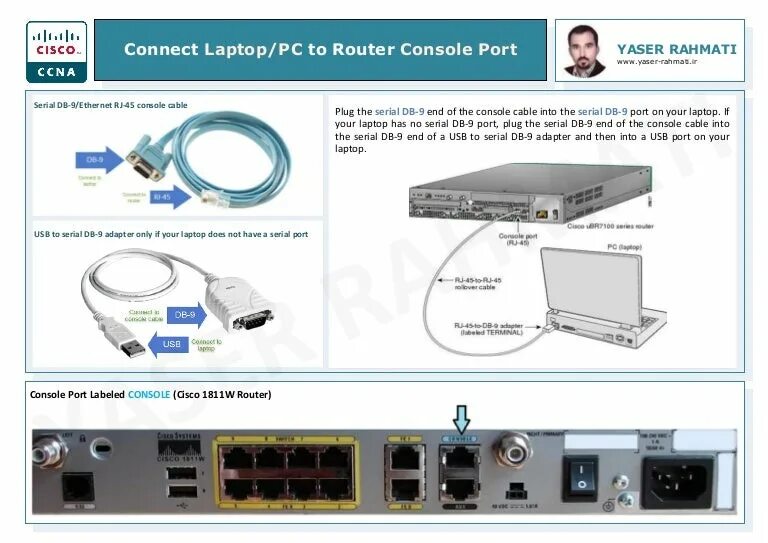 Консольный порт на коммутаторе Cisco. Консольный кабель Cisco распиновка. Cisco 2900 консольный порт. Схема подключения консольного кабеля к коммутатору.