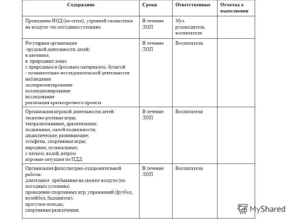 Анализ наблюдения в старшей группе. Карта контроля утренней гимнастики в ДОУ по ФГОС. Анализ утренней гимнастики  в детском саду образец. Схема анализа утренней гимнастики в средней группе таблица. Схема анализа утренней гимнастики в детском саду.