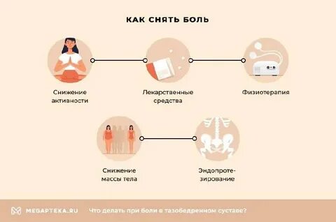 Боль в тазобедренных суставах психосоматика