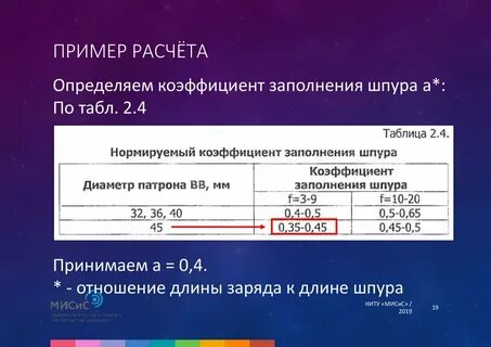 Пример расчета коэффициента
