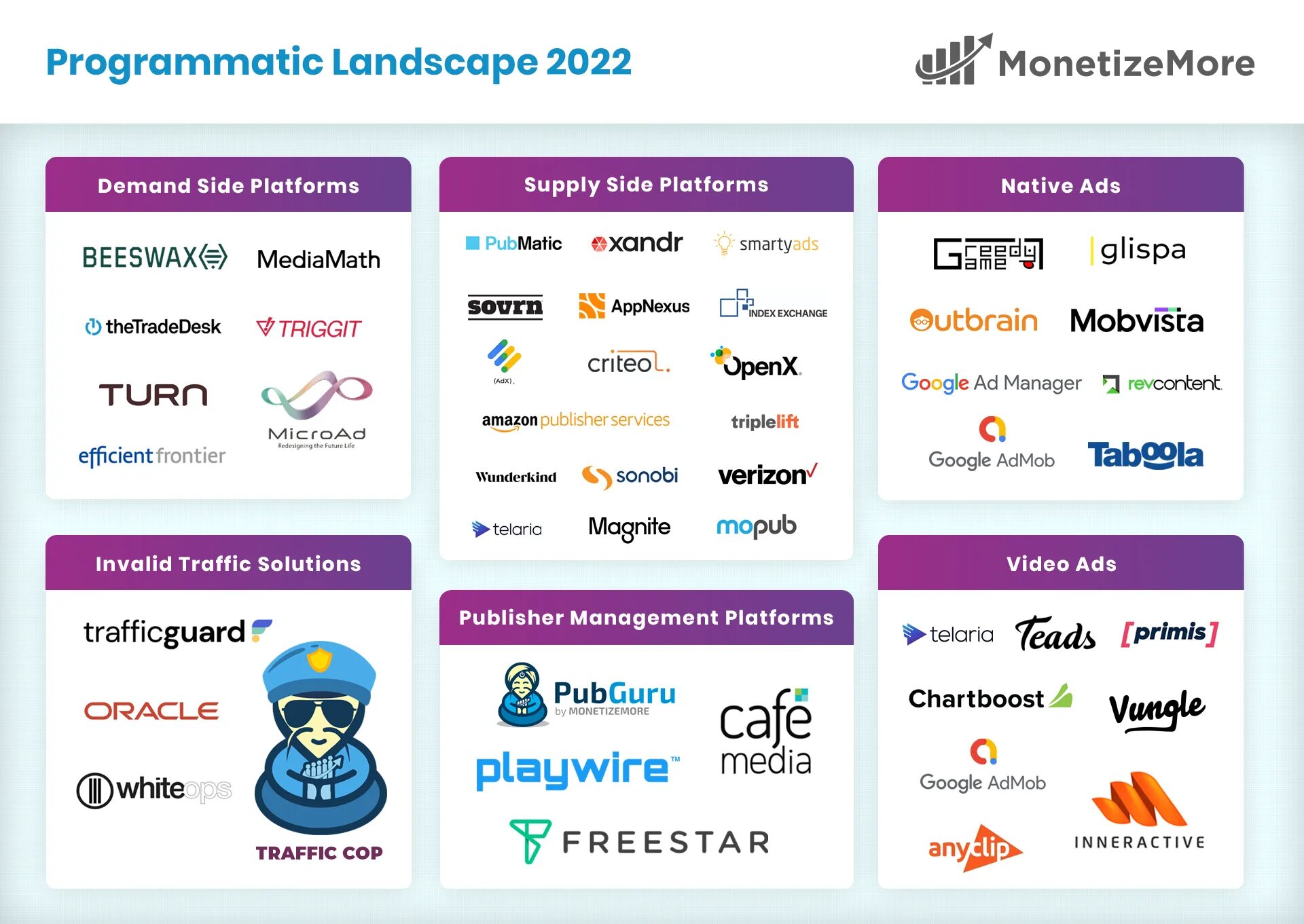 Programmatic реклама. Программатик (Programmatic). Программатик реклама. Programmatic реклама что это. Как выглядит программатик реклама.