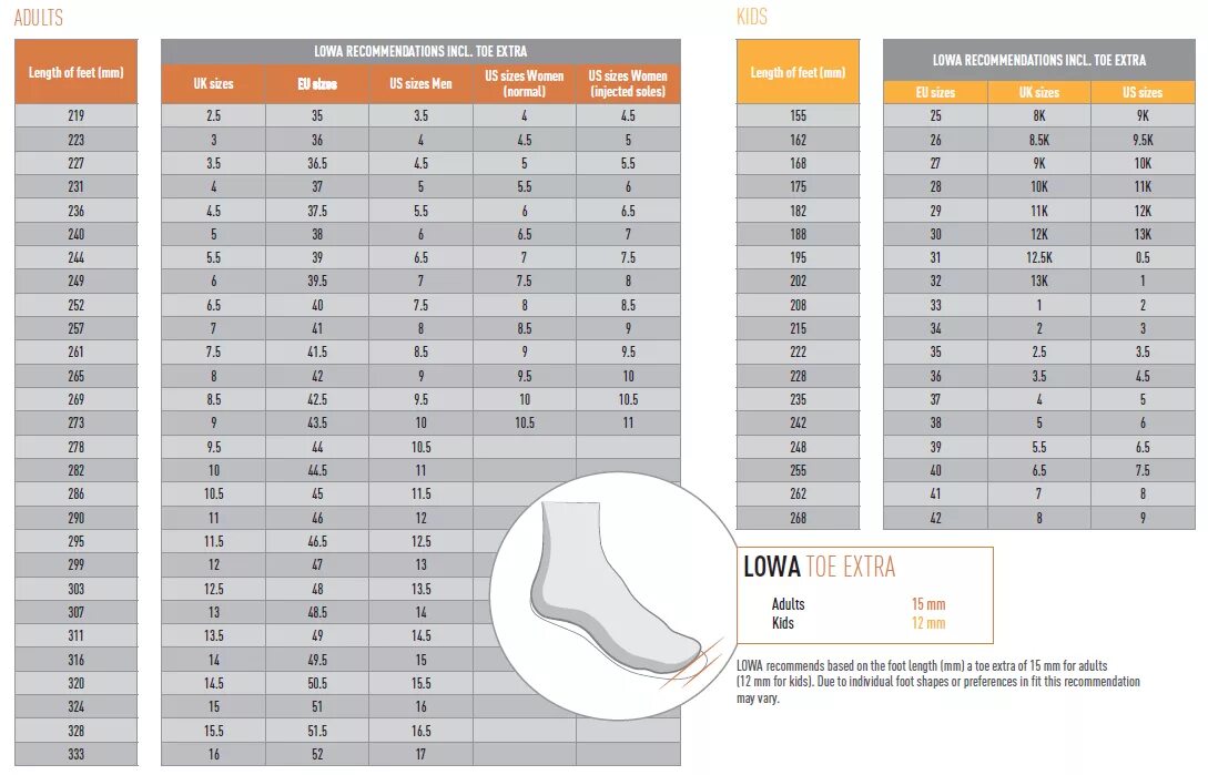 Таблица лова. Ботинки Lowa температурный режим. Lowa Размеры. Lowa Size Chart. Размеры ботинок лова.