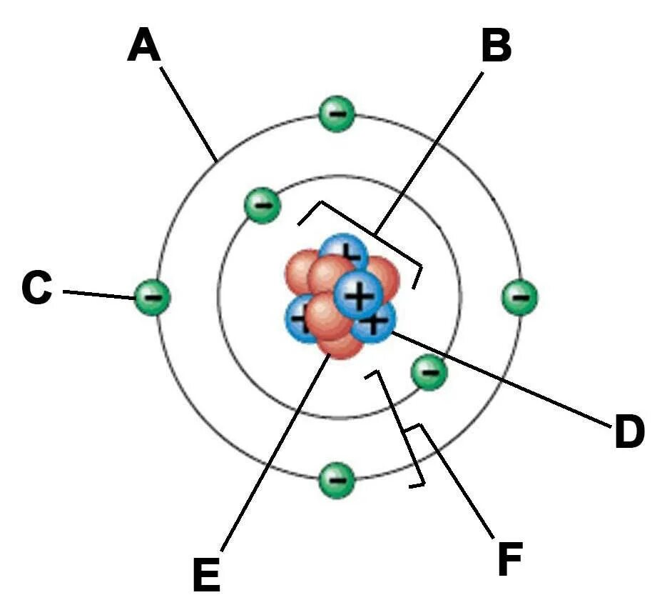 3 нейтрон это частица. Строение атома золота схема. Atom diagram. Атом Симпл. Атом 2.
