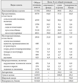 Баланса земное