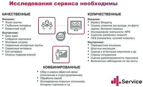 Организация сервисного обслуживания клиентов