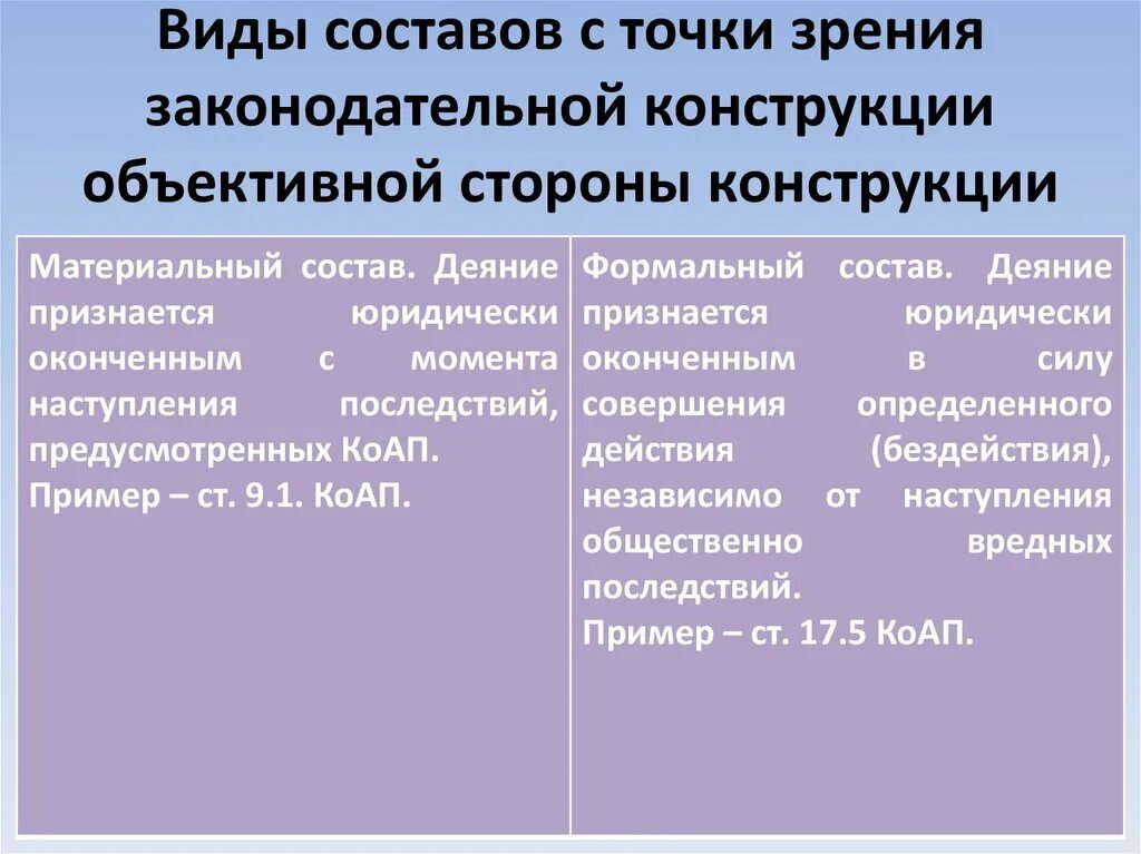 Формальный и материальный состав административного правонарушения. Формальный и материальный состав КОАП. Формальные и материальные правонарушения. Формальный и материальный состав правонарушения.